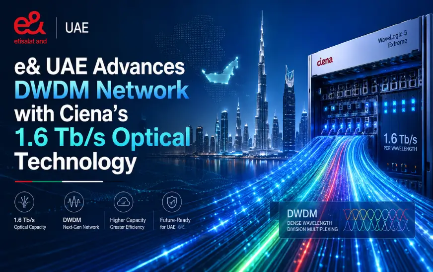 e& UAE Advances DWDM Network with Ciena’s 1.6 Tb/s Optical Technology